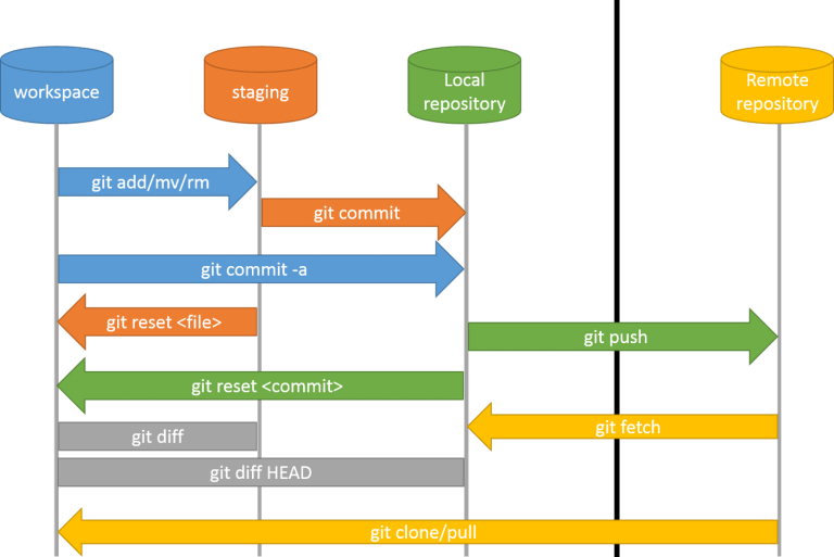 git diagram